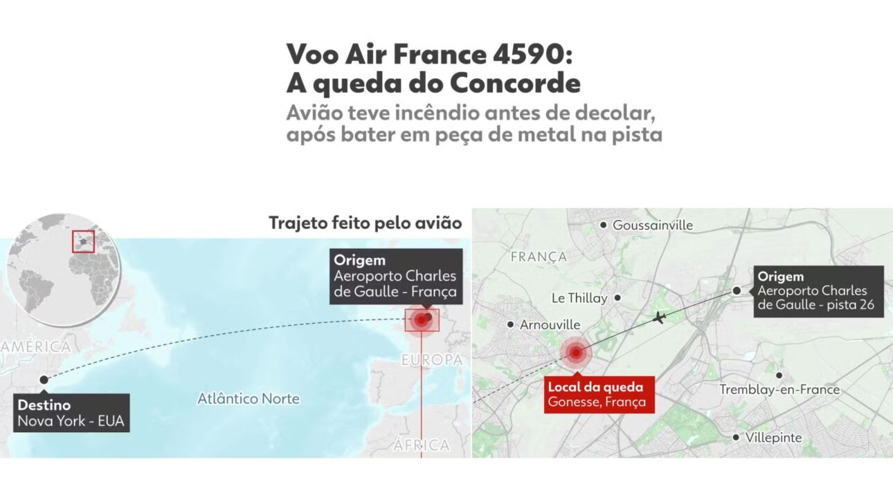 Descubra como uma peça de metal causou o desastre do Concorde, encerrando os voos supersônicos e mudando a segurança na aviação mundial. (Imagem: portal g1)
