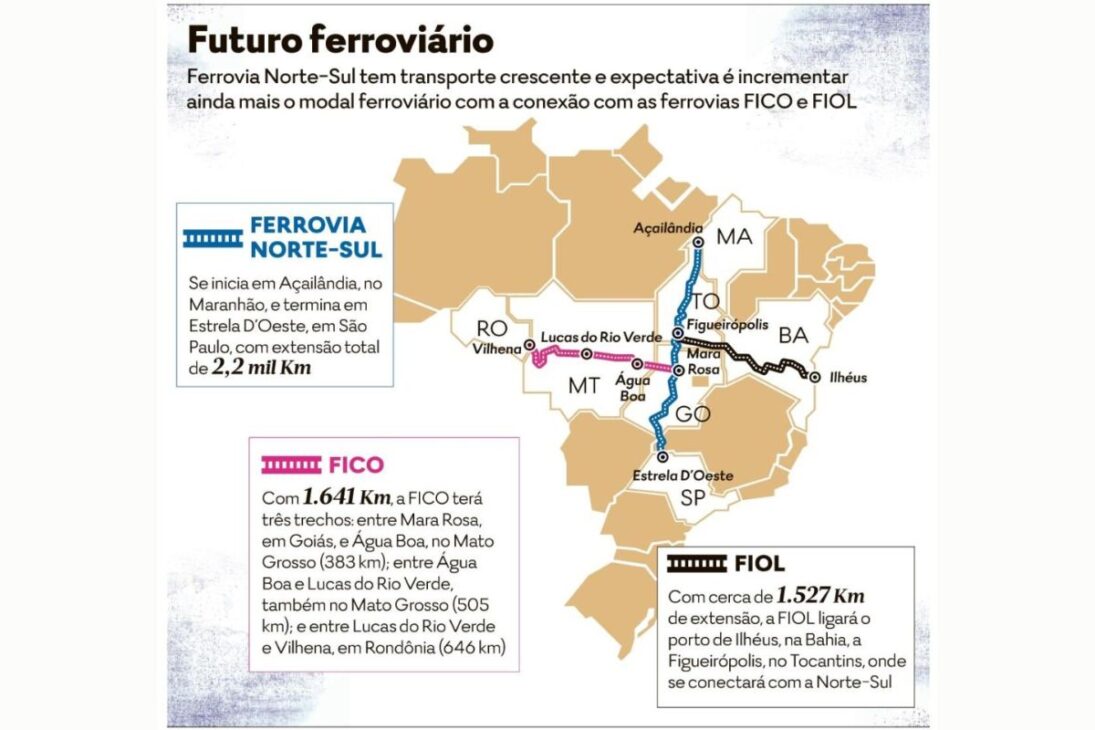 Plano Ferrovias de R$ 138 bilhões vai ligar o Brasil com obras históricas como FIOL, Ferrogrão e Transnordestina