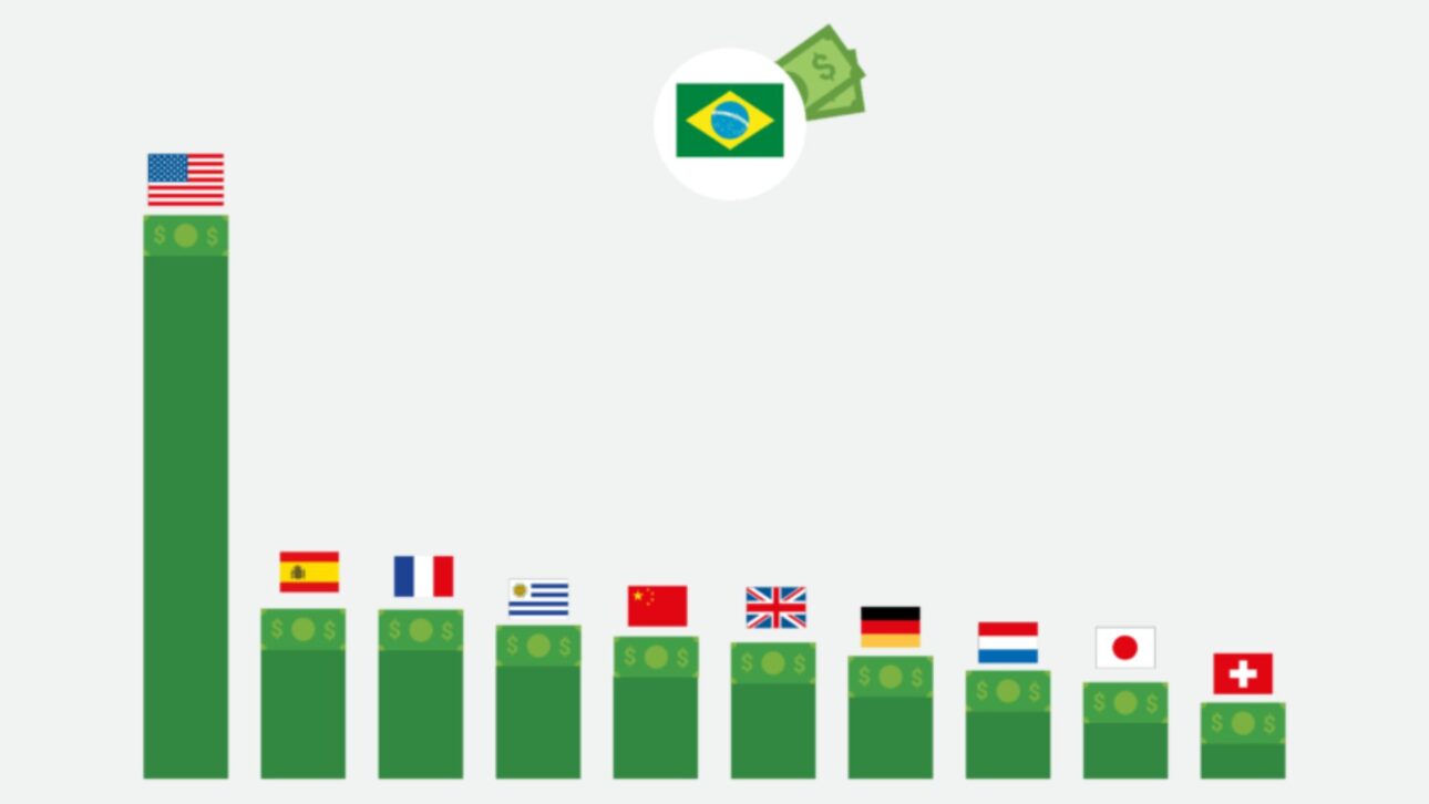 Trump trava investimentos dos EUA no Brasil e ameaça fluxo de dólares em meio à guerra comercial, elevando riscos econômicos. (Créditos: Poder 360)