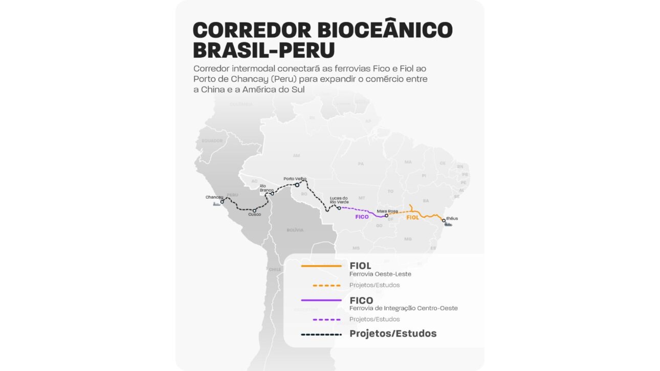 Mapa do corredor bioceânico Brasil-Peru com trechos da FICO e FIOL até o porto de Chancay. (Imagem: Ministério dos Transportes)