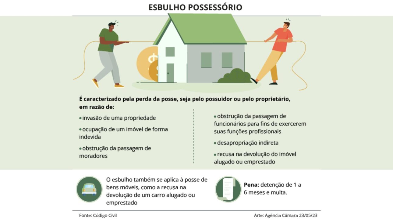 Câmara aprova projeto que impede desapropriação de imóveis rurais invadidos e reforça regras da função social da propriedade.