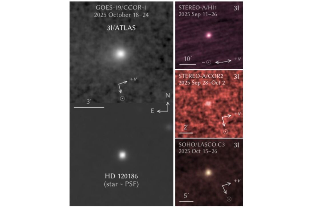As imagens mostram uma comparação entre as pilhas de quadros do cometa 3I/ATLAS e de uma estrela próxima, usada para calibrar e medir com precisão o brilho real do objeto. À direita, estão as pilhas combinadas de diferentes instrumentos espaciais, todas alinhadas na mesma orientação, indicando a direção do Sol e o movimento heliocêntrico do cometa.