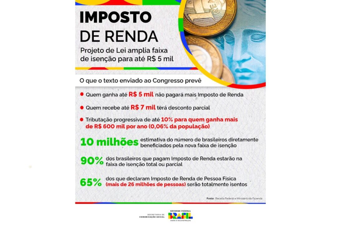 Tesouro Direto paga 8 por cento acima da inflação e atinge maior juro real da história, mas risco fiscal preocupa investidores