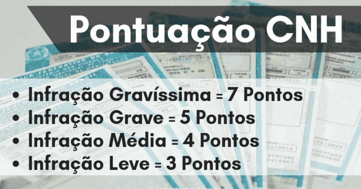 Motoristas enfrentam suspensão da CNH por regras pouco conhecidas do CTB. Entenda limites de pontos, infrações gravíssimas e como evitar punições. (Imagem: Reprodução//simuladodetranbrasil)