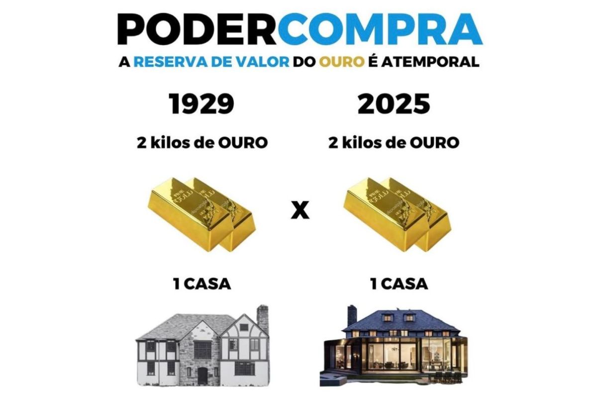 Ouro preserva poder de compra como reserva de valor, reforça o valor real do patrimônio e mostra por que educação financeira é indispensável.