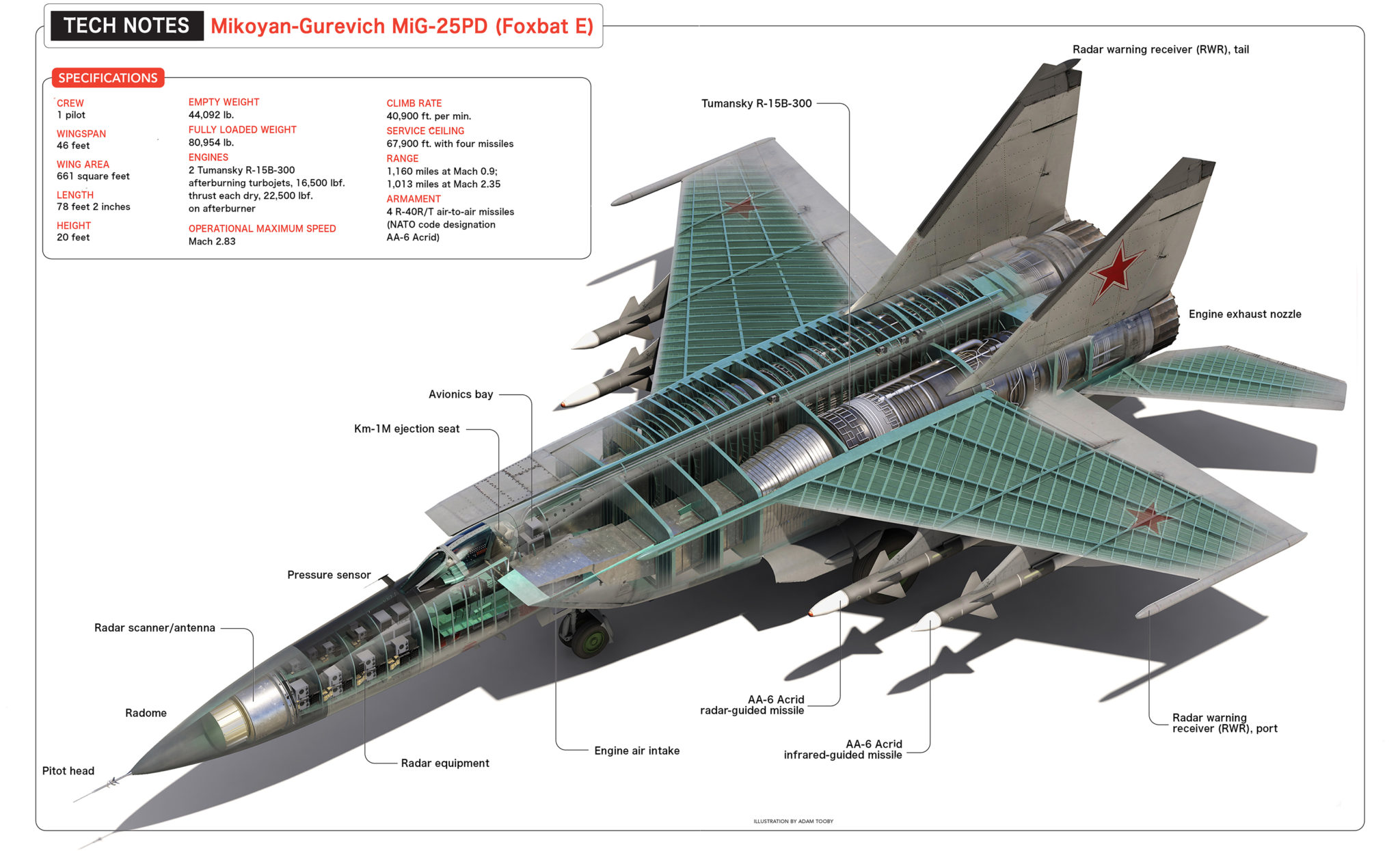 Capaz de passar dos 3.500 km/h e operar acima de 25 km de altitude, o MiG-25 Foxbat obrigou os EUA a redesenhar radares, se consagrou como o caça mais rápido já construído - e ainda teve um exemplar roubado por um piloto soviético que pousou no Japão em 1976 expondo segredos da Guerra Fria