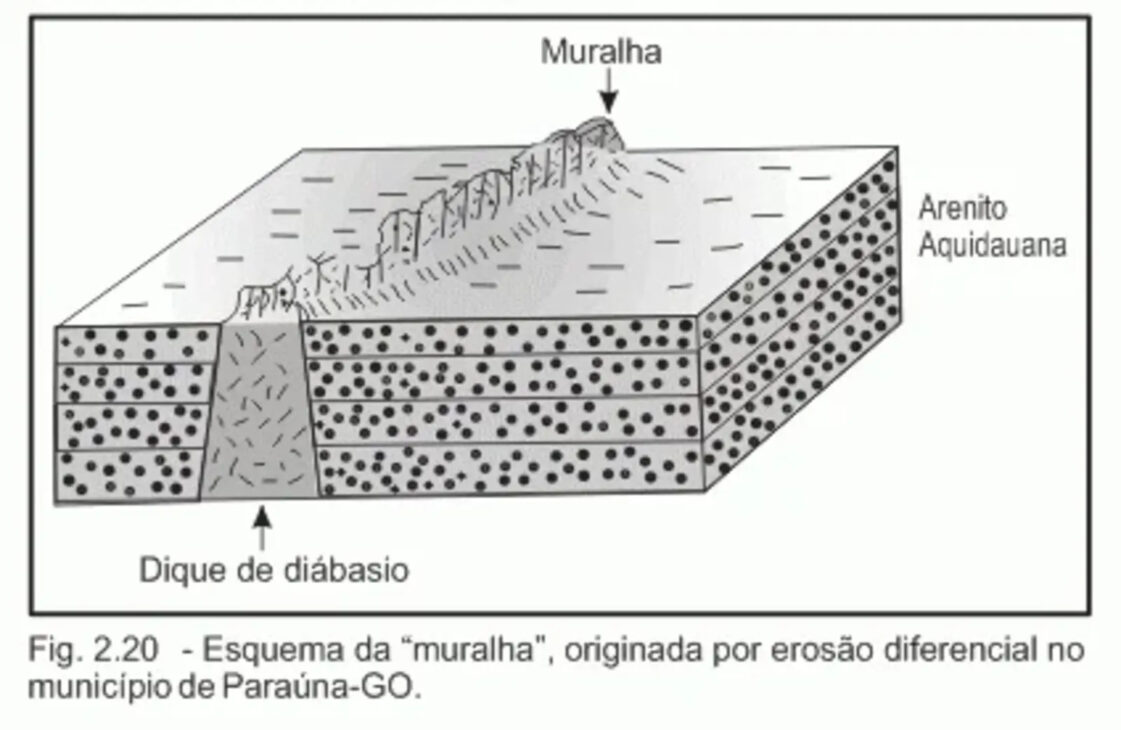 Muralha, Muralha de pedra