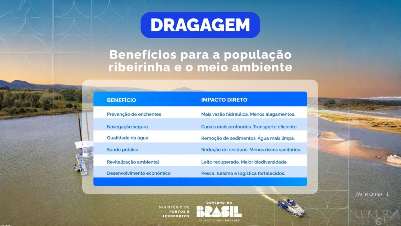 Os serviços de dragagem fazem parte da política pública coordenada pelo Ministério de Portos e Aeroportos e contam com execução técnica do Departamento Nacional de Infraestrutura de Transportes (Dnit)- Foto: Divulgação/DNIT