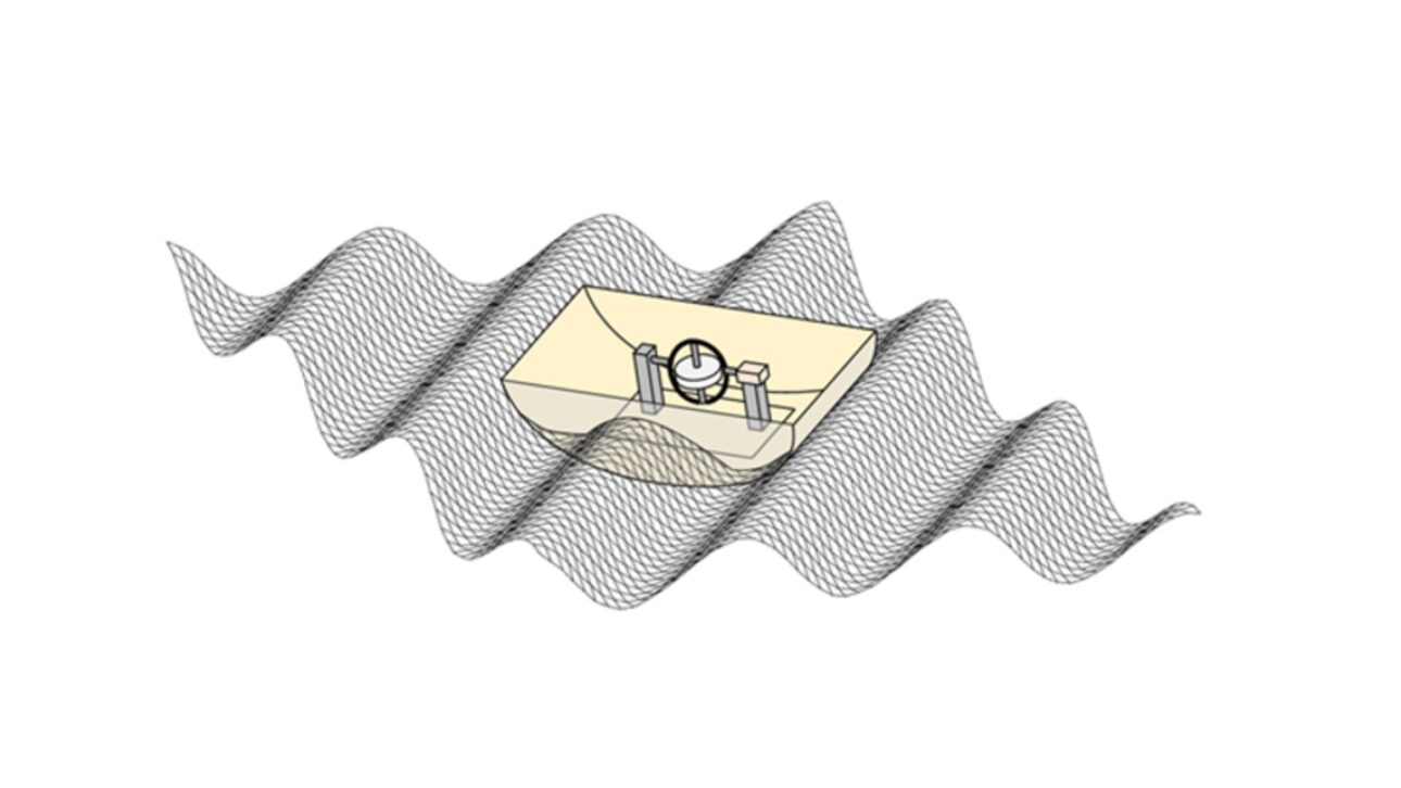 Ao mostrar como os parâmetros giroscópicos podem ser ajustados para maximizar o desempenho, o estudo fornece um roteiro para o desenvolvimento de conversores de energia de ondas adaptáveis e eficientes. - créditos: Takahito Iida/Osaka University