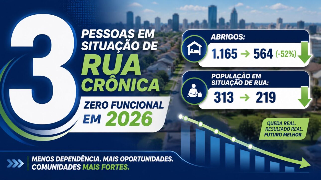 O condado de Chester atingiu o zero funcional da situação de rua crônica com o método Moradia Primeiro e a iniciativa Built for Zero: só 3 pessoas em 2026.