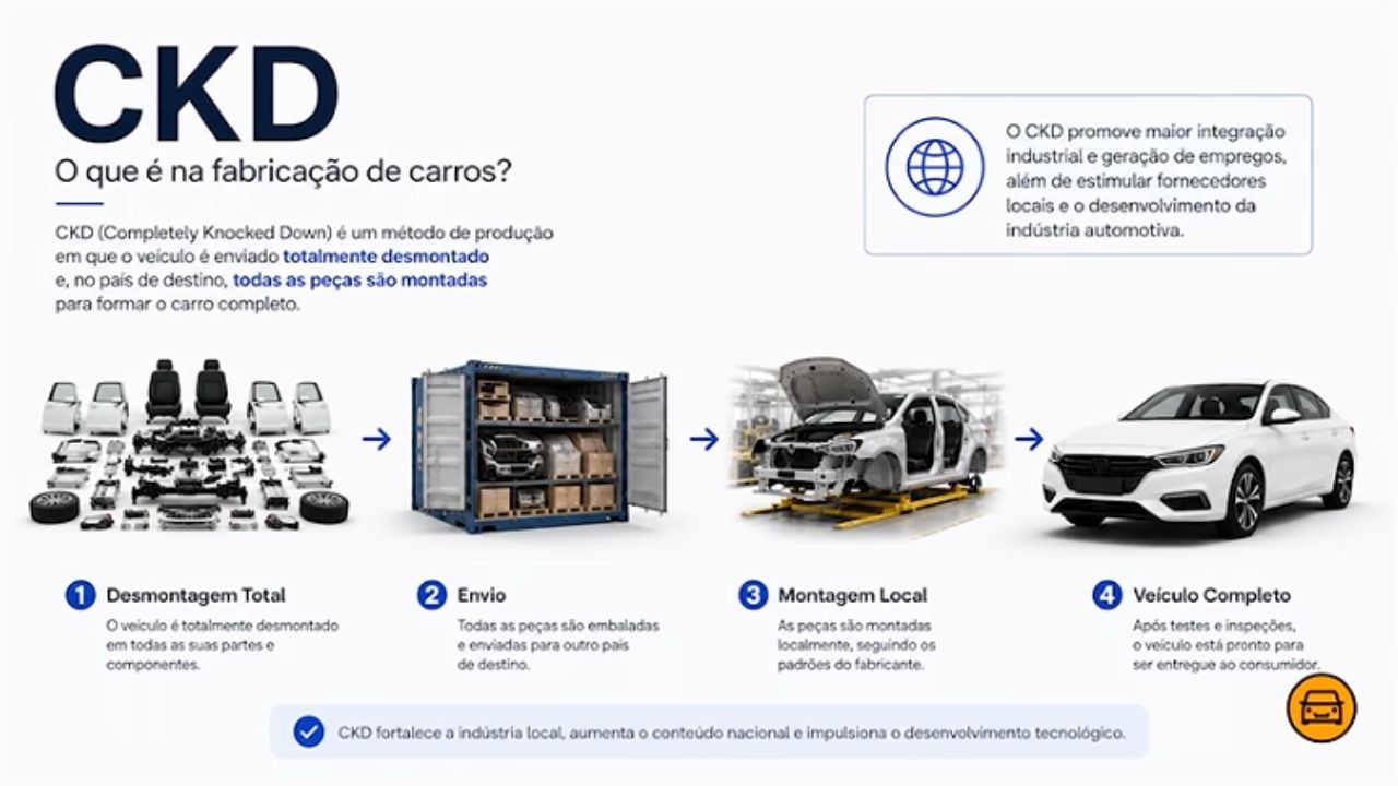 Carros chineses pressionam oficinas: baterias, peças e mecânicos entram no centro da nova manutenção eletrificada.