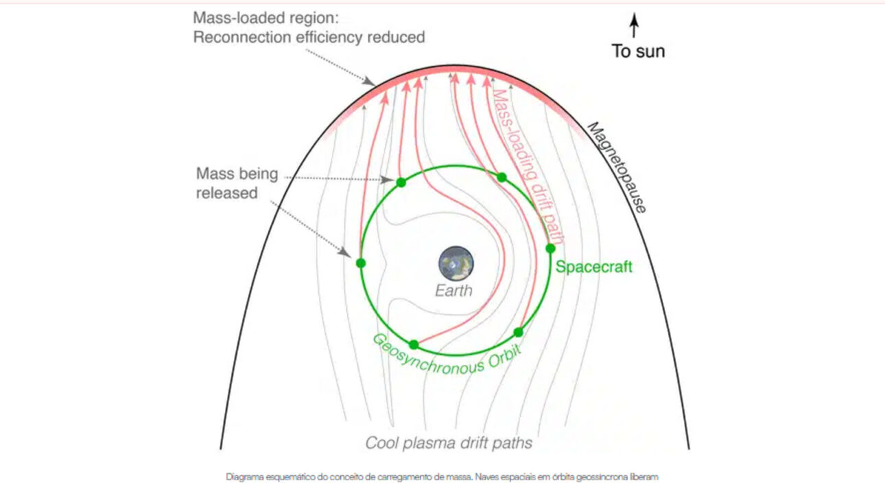 Científicos quieren lanzar sustancias al espacio para frenar tormentas solares