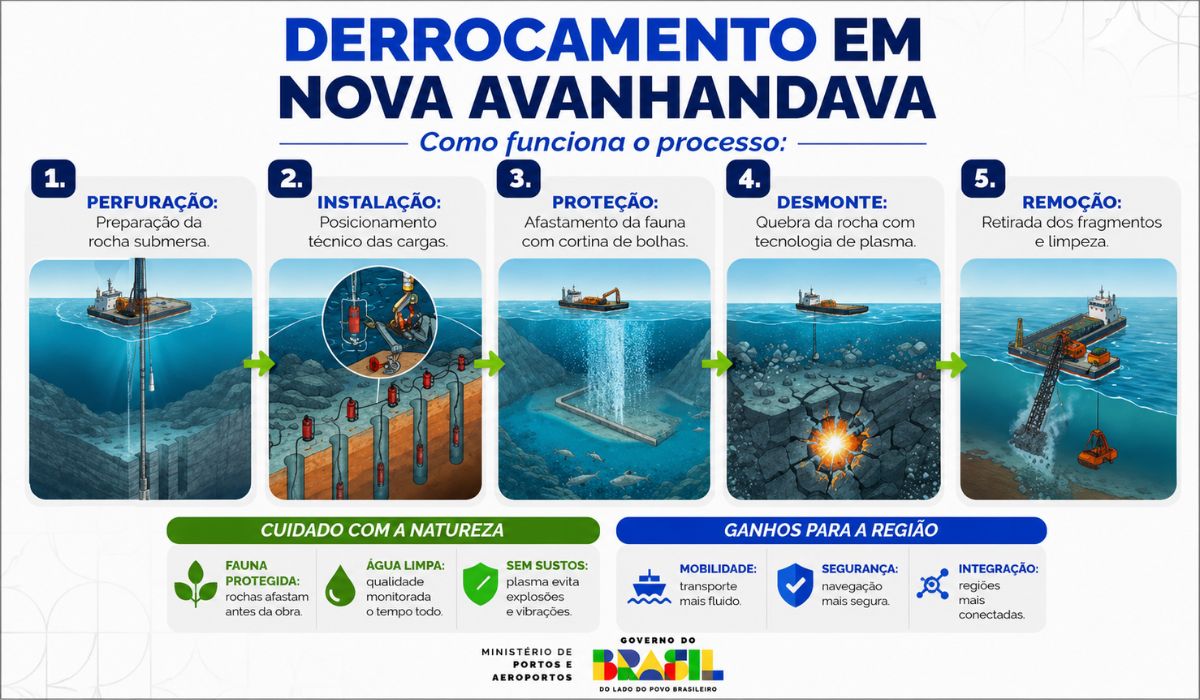 Imagem: Reprodução/GOV