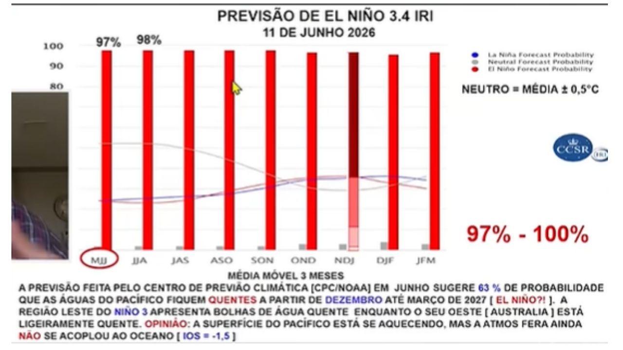El Niño, Pacífico aquecido e clima no Brasil: Molion alerta produtores rurais sobre plantio antes de setembro.