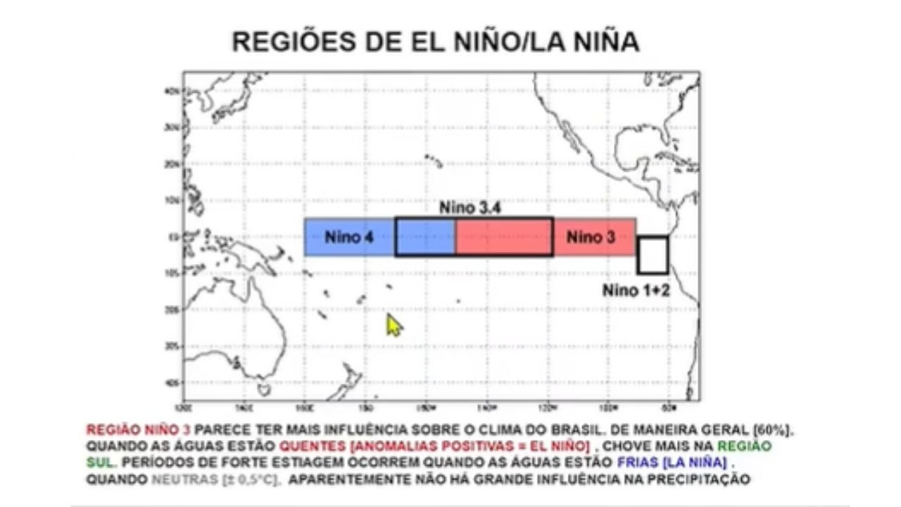 El Niño, Pacífico aquecido e clima no Brasil: Molion alerta produtores rurais sobre plantio antes de setembro.