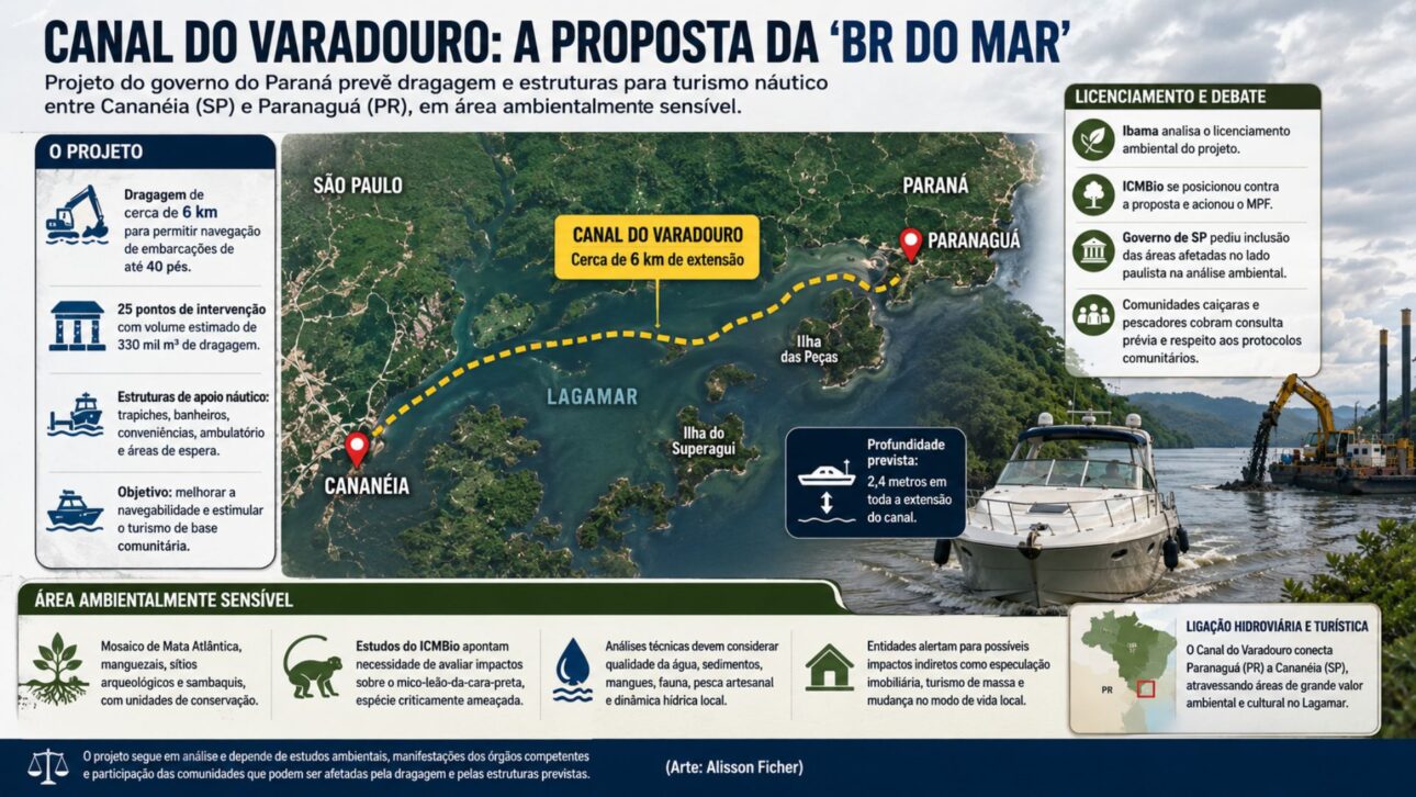 Projeto do Canal do Varadouro, no Lagamar, prevê dragagem e turismo náutico, mas enfrenta análise do Ibama e críticas ambientais.