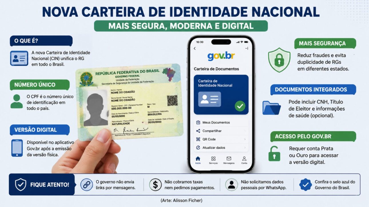 Governo envia avisos sobre a CIN digital no Gov.br para brasileiros que já emitiram o novo RG com CPF como número único.