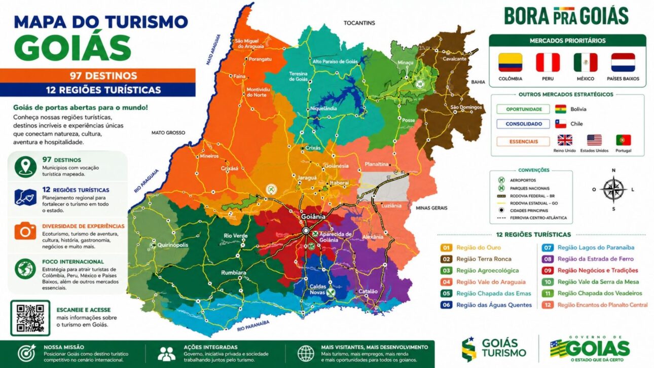 Goiás mira Colômbia, Peru, México e Países Baixos em estratégia apoiada por Embratur e Sebrae para atrair turistas estrangeiros.