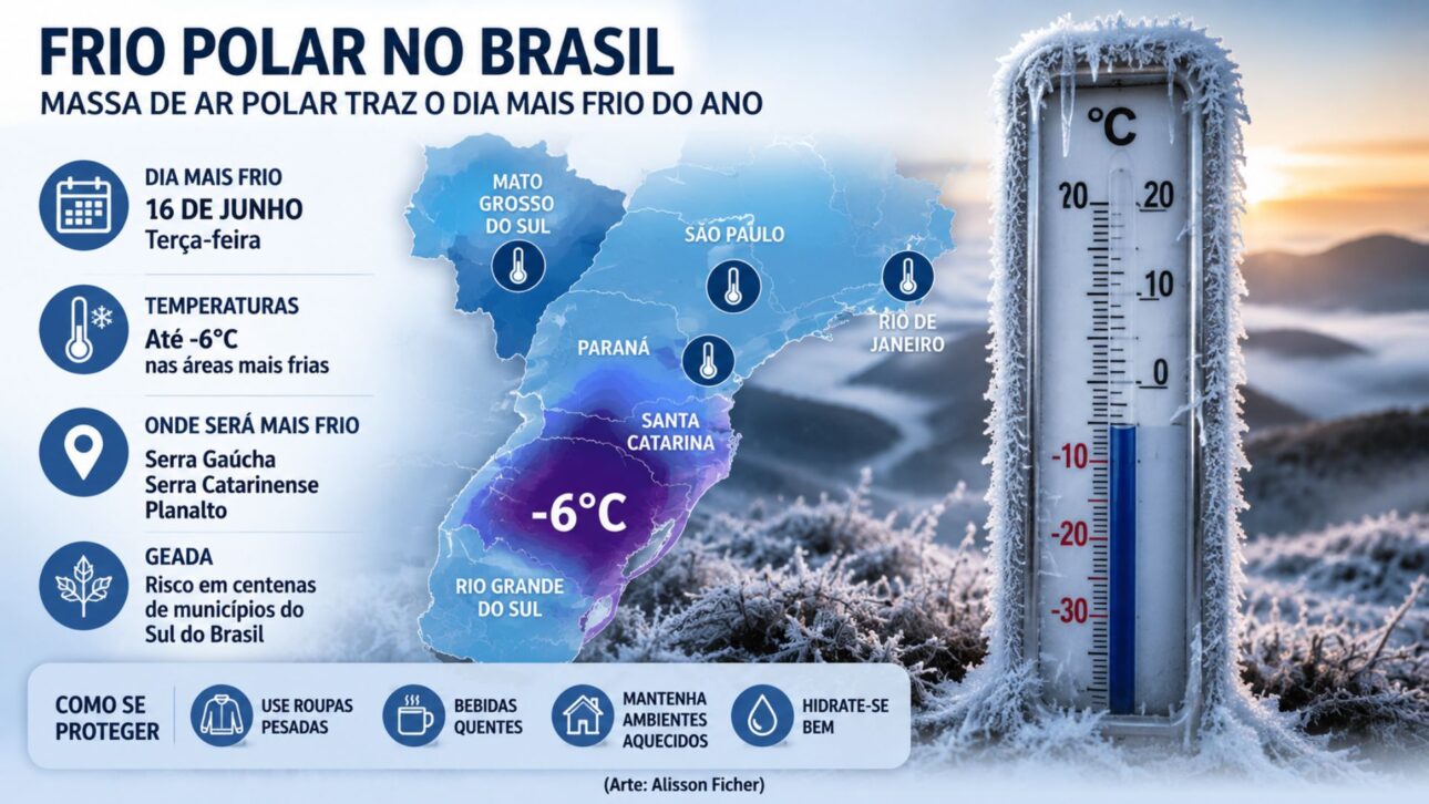 Massa de ar polar avança pelo Brasil e pode provocar o dia mais frio do ano, com geada e temperaturas negativas no Sul.