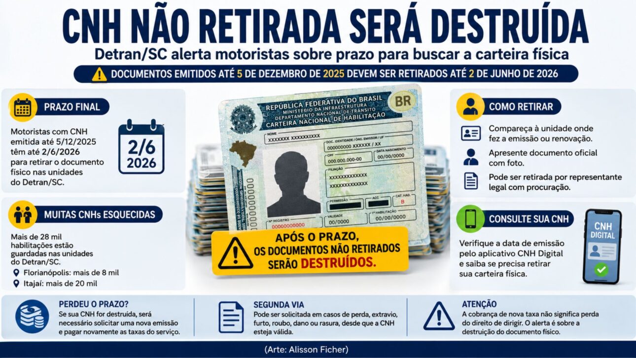 Motoristas de SC devem retirar a CNH física no Detran até o prazo final para evitar destruição do documento e nova taxa de emissão.