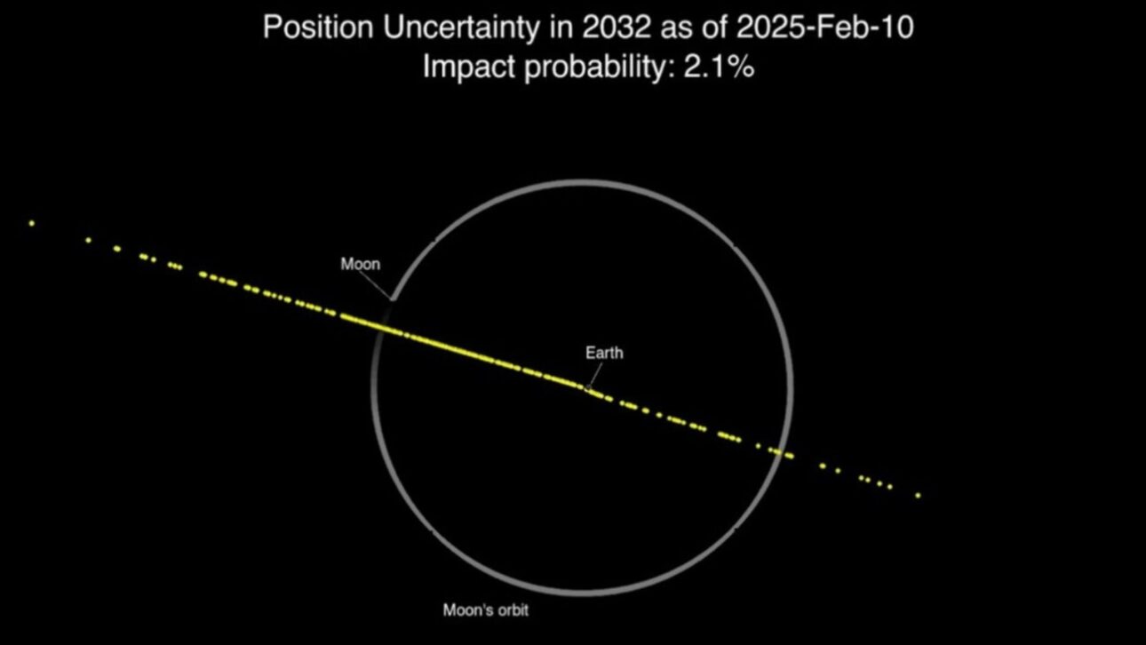 James Webb descarta impacto del asteroide 2024 YR4 y NASA confirma paso a 21,2 mil km de la Luna en 2032 tras defensa planetaria.