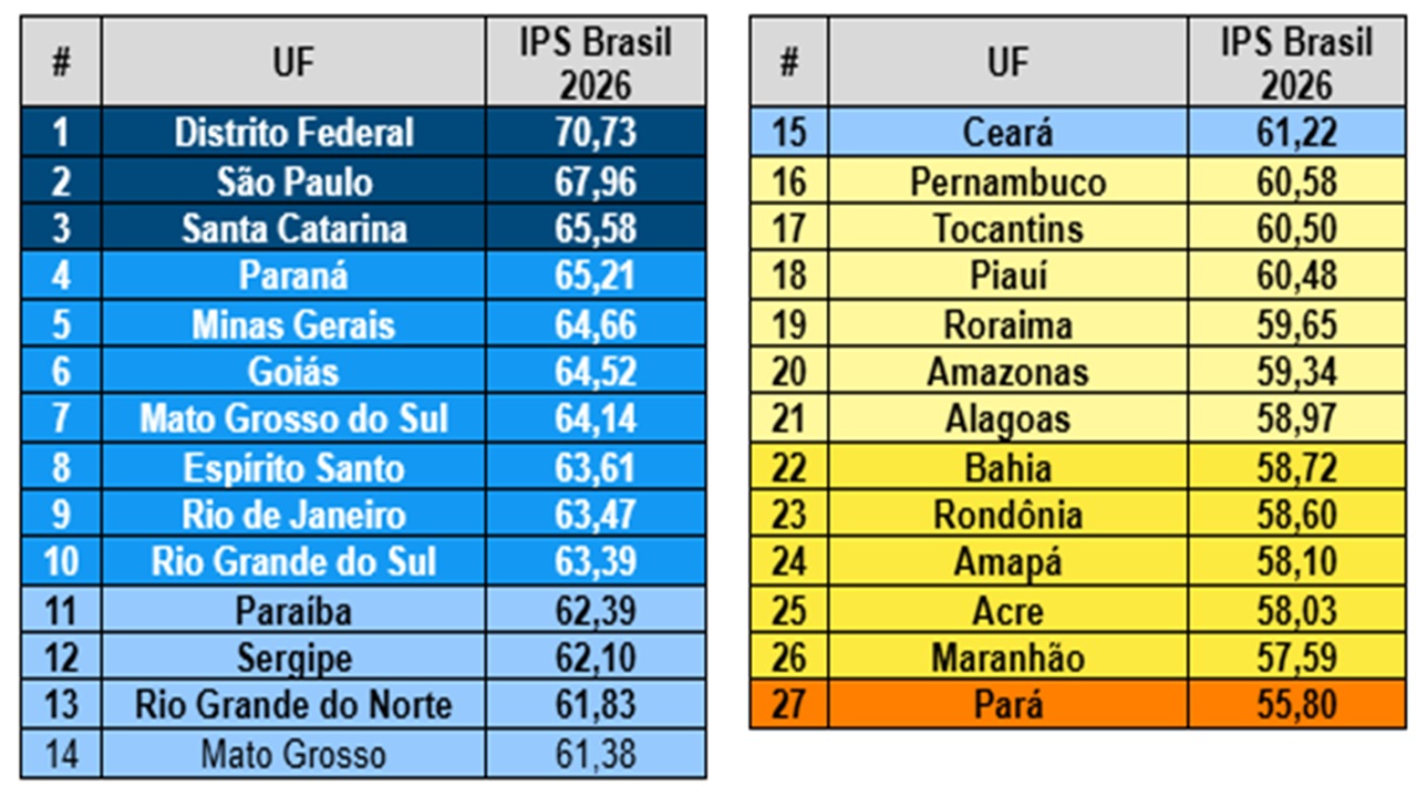 estados do Brasil