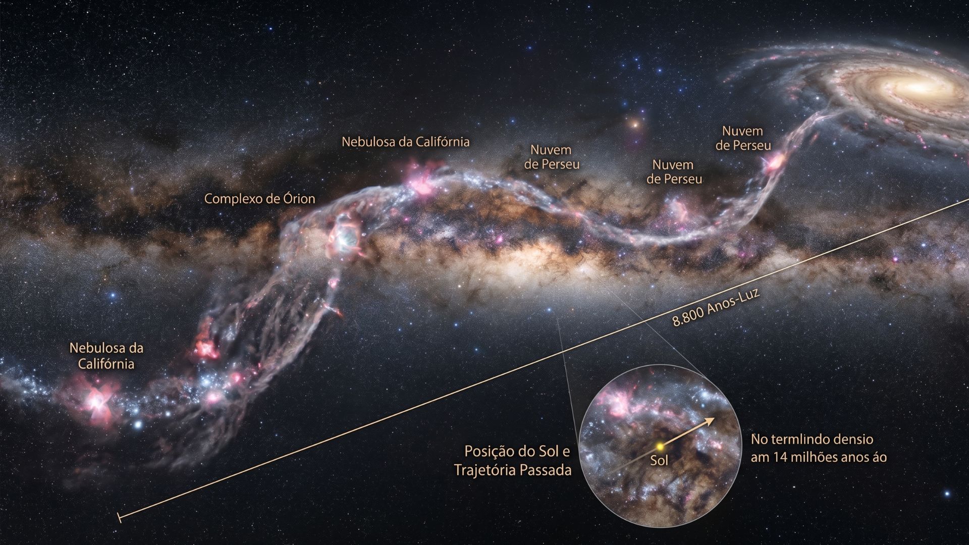 Onda de Radcliffe atravessa 9.000 anos-luz da Via Láctea, abriga berçários de estrelas como Órion e Cygnus X