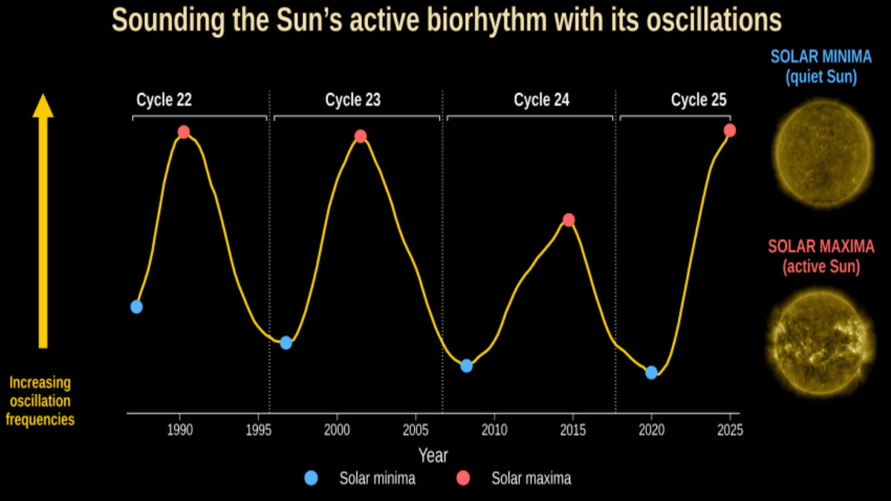 Actividad solar
