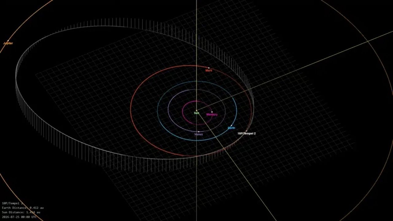 Cometa 10P/Tempel, ou Tempel 2, fará maior aproximação da Terra e poderá ser visto com binóculos no Hemisfério Sul.