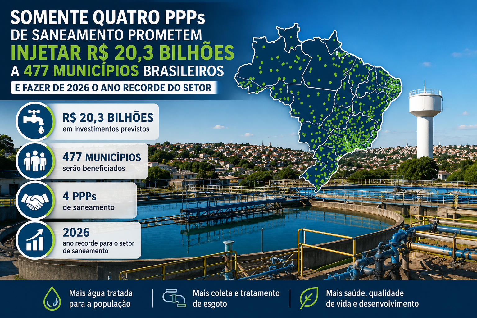 Somente quatro PPPs de saneamento prometem injetar R$ 20,3 bilhões a 477 municípios brasileiros e fazer de 2026 o ano recorde do setor