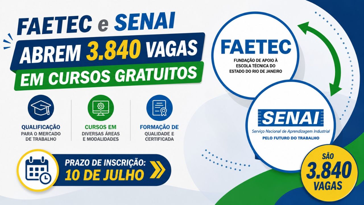 Precisa se qualificar? A FAETEC e o SENAI-RJ oferecem 3.840 vagas gratuitas. Veja os locais, prazos e documentos necessários para sua inscrição.