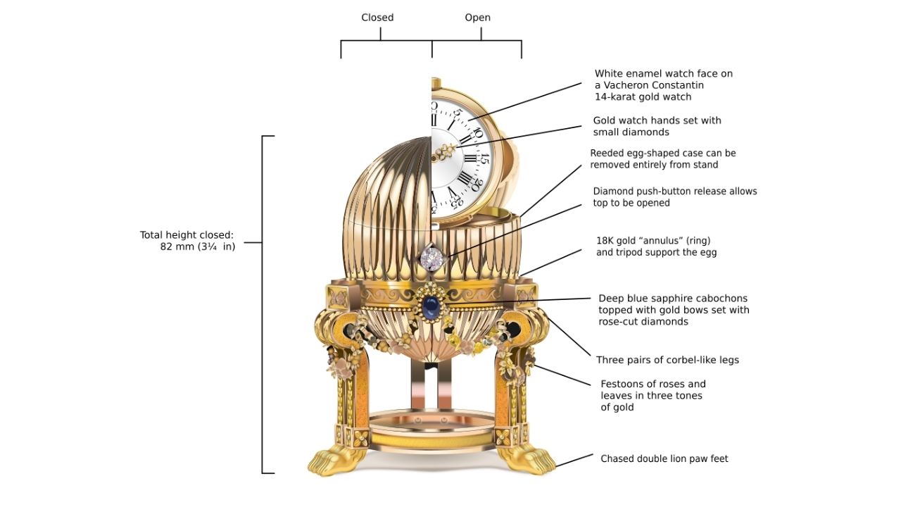 Sucateiro comprou ovo de ouro em feira por US$ 14 mil e descobriu que era um Fabergé imperial desaparecido e avaliado em milhões.